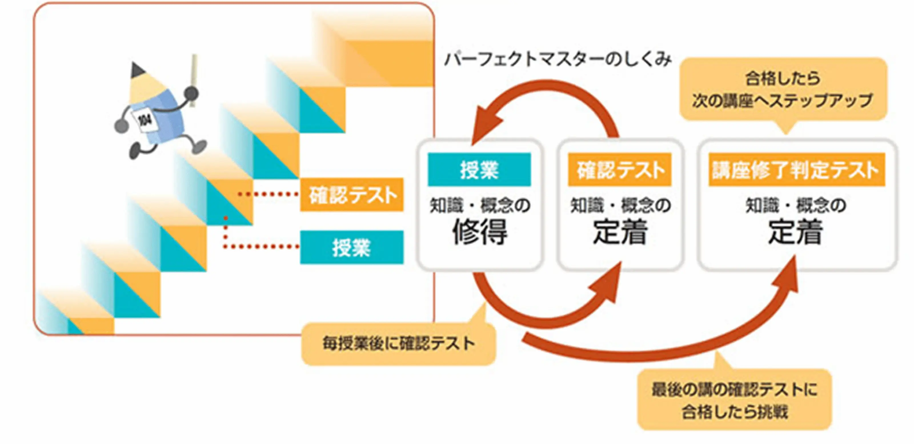 パーフェクトマスター