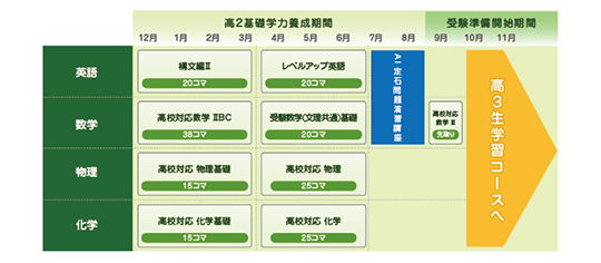 理系カリキュラム例