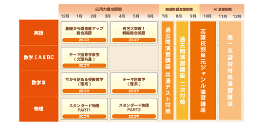 理系カリキュラム例