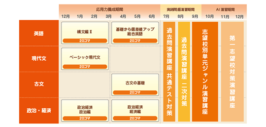 文系カリキュラム例